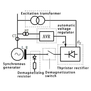 Principle and setting of diesel generator under-voltage alarm shutdown Principle and setting of diesel generator under-voltage alarm shutdown